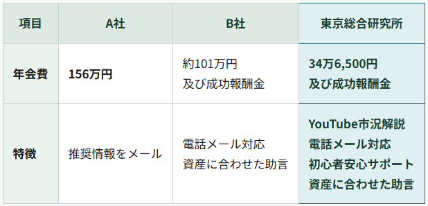 各社サービス比較表