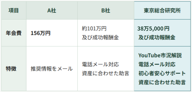 各社サービス比較表