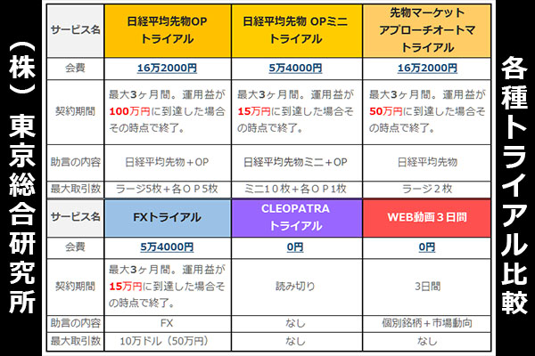 無料トライアルもあります。
