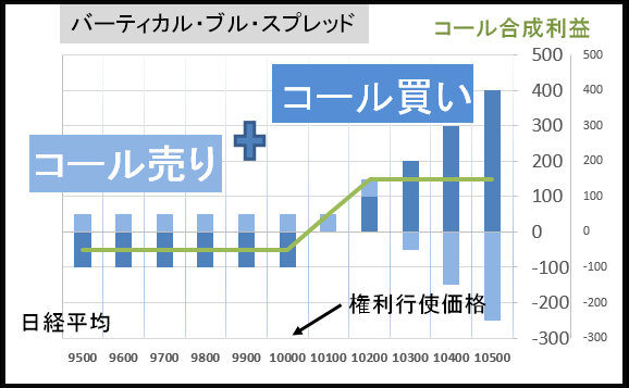 Opリベンジ オプションとは