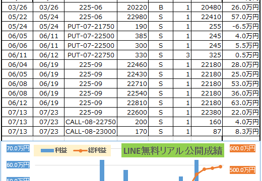 日経平均先物全成績