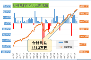 2019年戦績